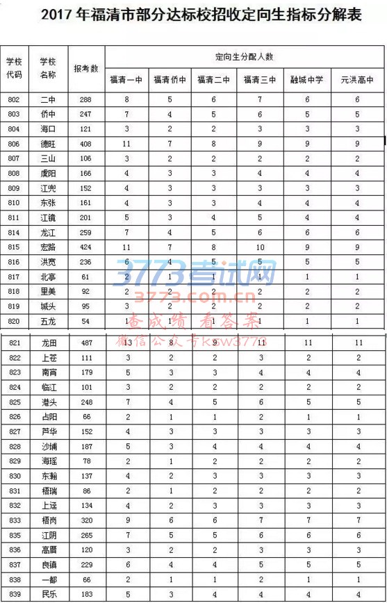 普通高中录取办法