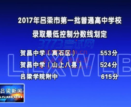 吕梁市第一批普通高中录取分数线