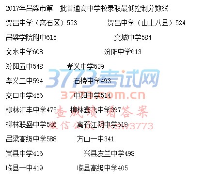 吕梁市第一批普通高中录取分数线