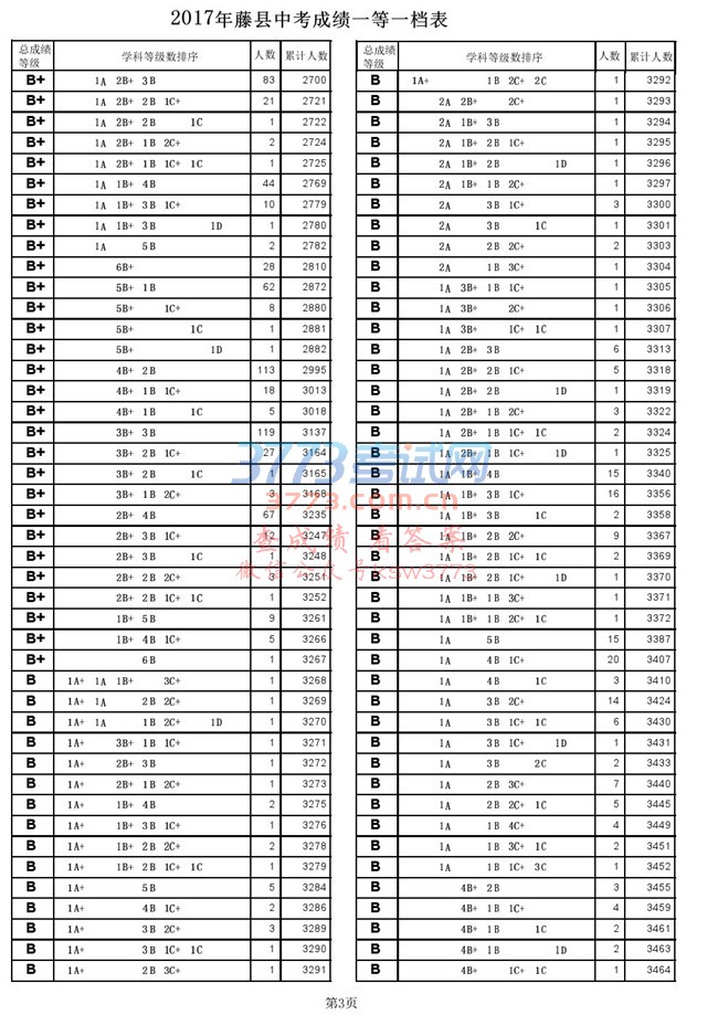 2017пɼһһ.pdf