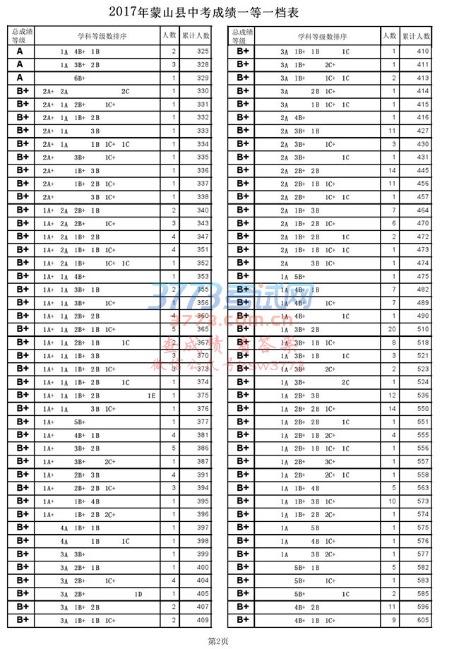 2017ɽпɼһһ.pdf