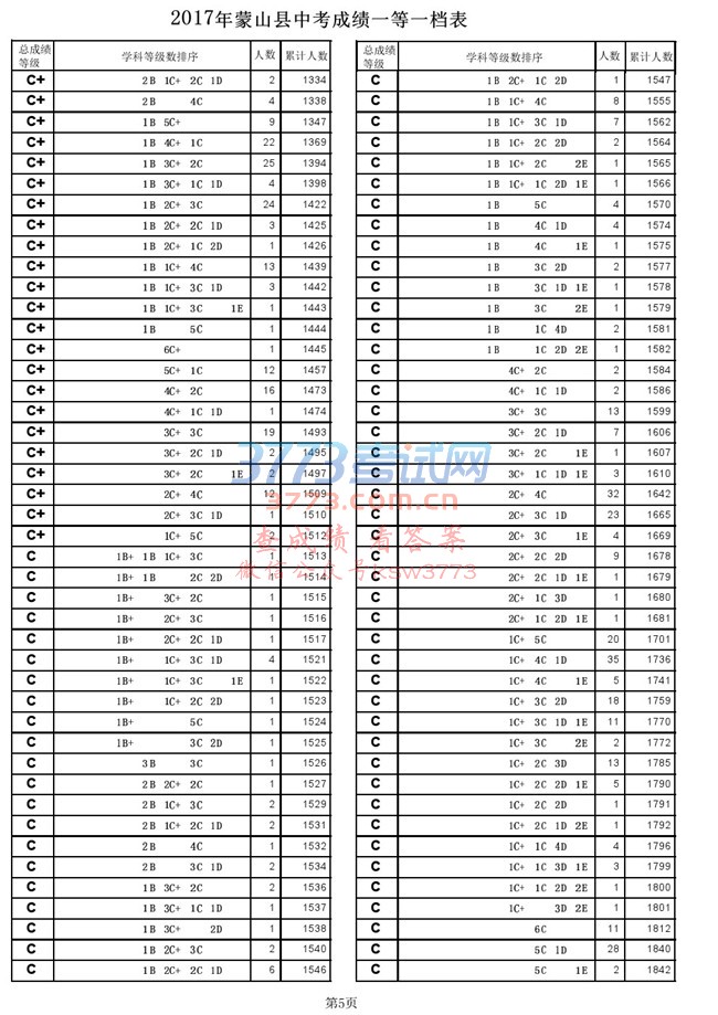 2017ɽпɼһһ.pdf