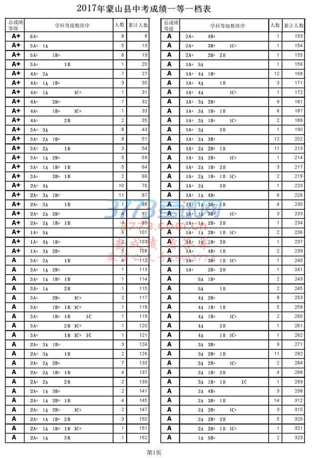 2017ɽпɼһһ.pdf