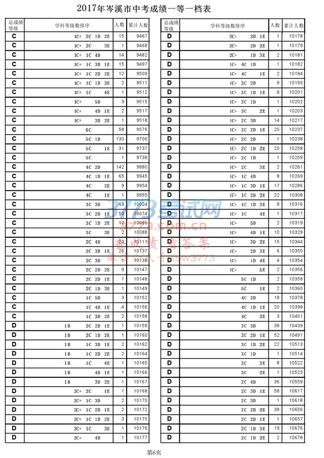 2017Ϫпɼһһ.pdf