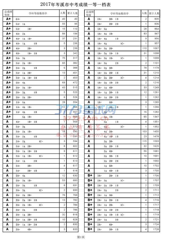 2017Ϫпɼһһ.pdf