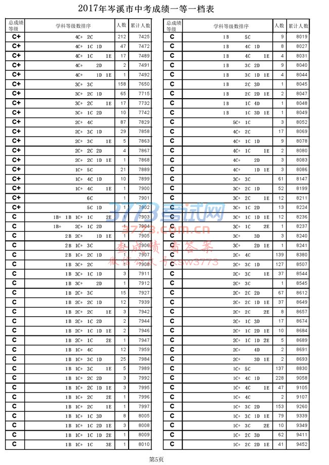 2017Ϫпɼһһ.pdf