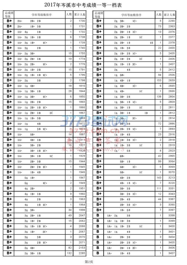 2017Ϫпɼһһ.pdf