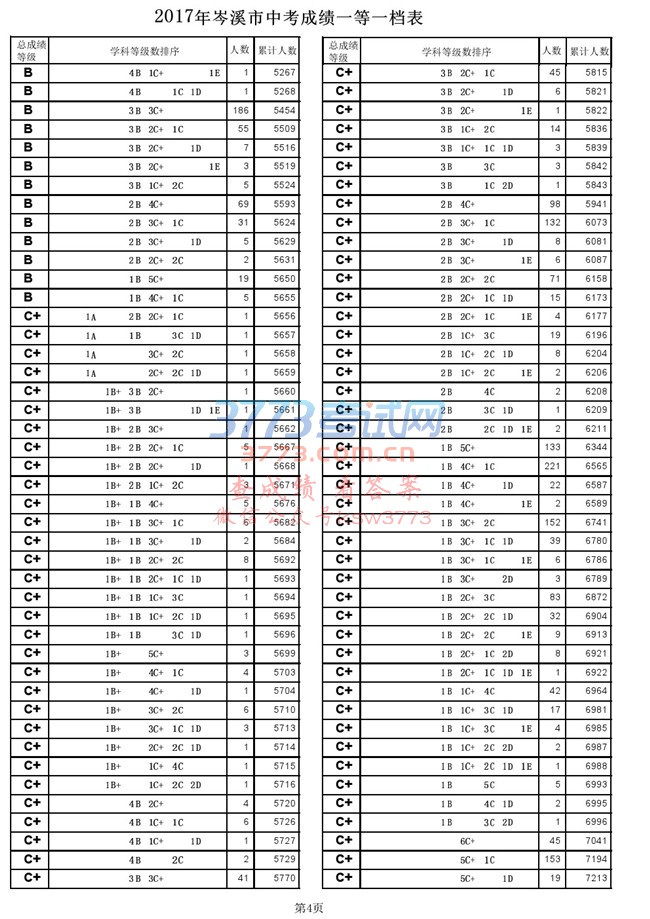 2017Ϫпɼһһ.pdf