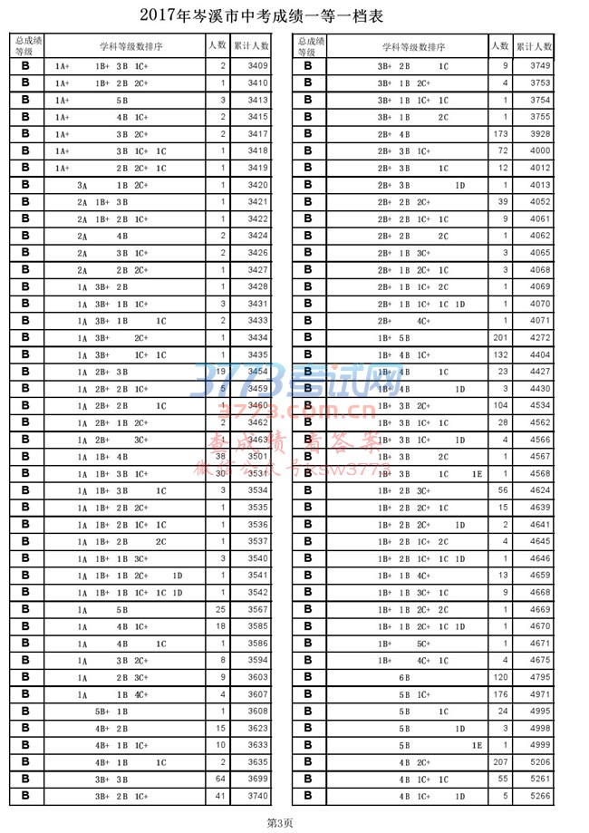 2017Ϫпɼһһ.pdf
