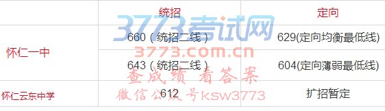 怀仁一中和云东中考录取分数及收费标准(面向怀仁)出来了!