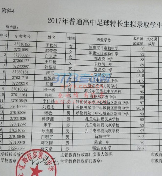 һѧ2017س¼ȡѧ