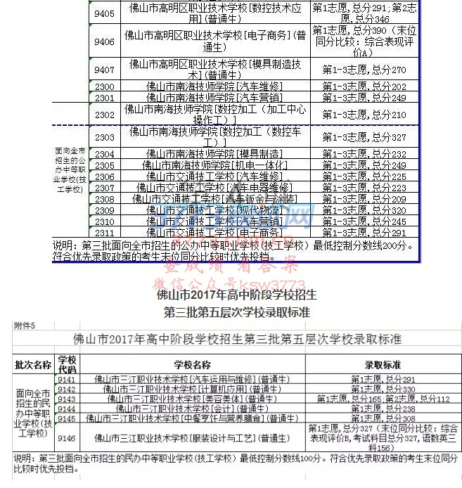 2017年佛山中考第三批录取分数线出炉!