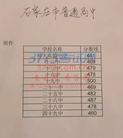 2017石家庄高中录取分数线出炉