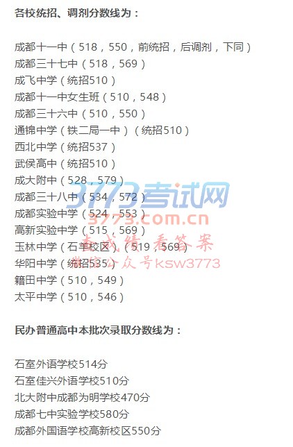 各校分数线为:
