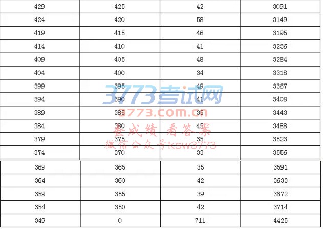 双流区2017年中考填报志愿指导分数线划定、分数段统计...