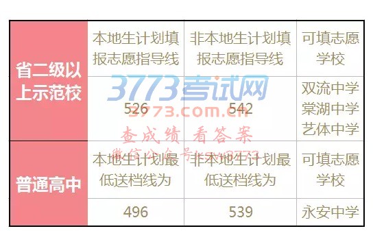 双流区2017年中考填报志愿指导分数线划定、分数段统计...