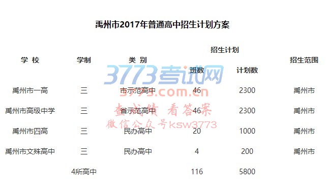 禹州市2017年普通高中招生计划方案
