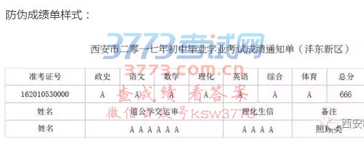 西安中考成绩及普通高中最低录取分数线明天公布