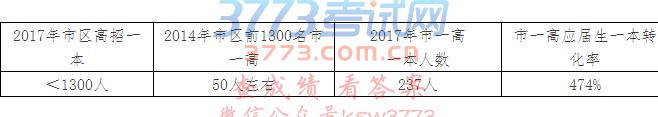 驻马店一高2017年录取分数线出来了