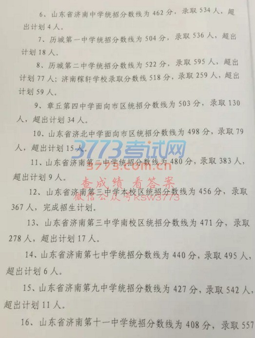 济南市2017年高中阶段学校招生第二批次志愿录取情况说明