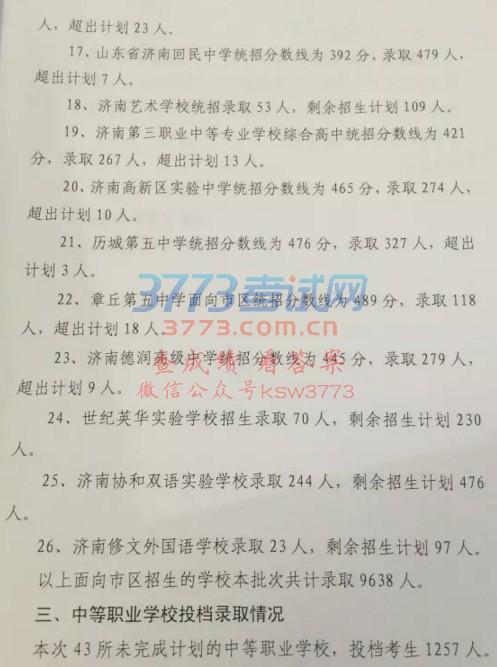 济南市2017年高中阶段学校招生第二批次志愿录取情况说明