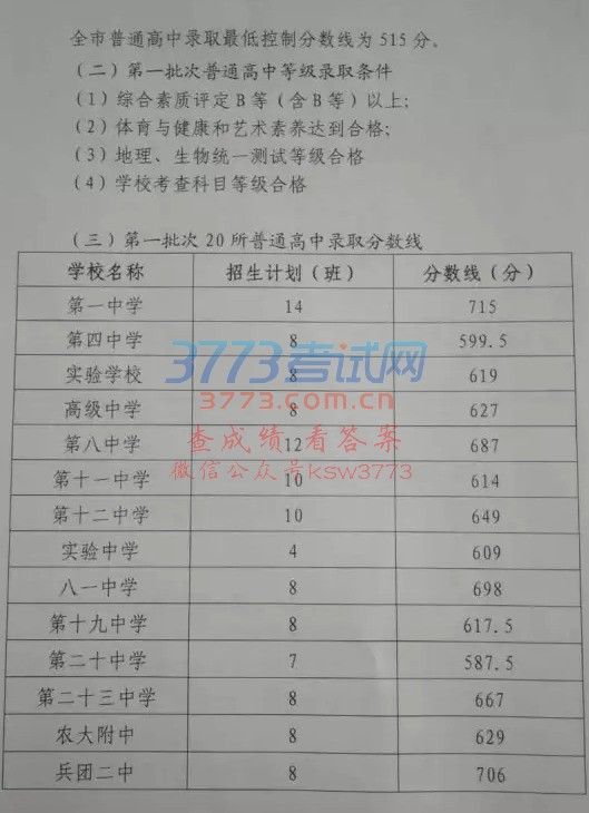 【中考一批次学校分数线出炉!比去年高35分】