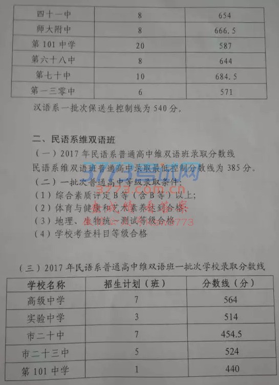 【中考一批次学校分数线出炉!比去年高35分】
