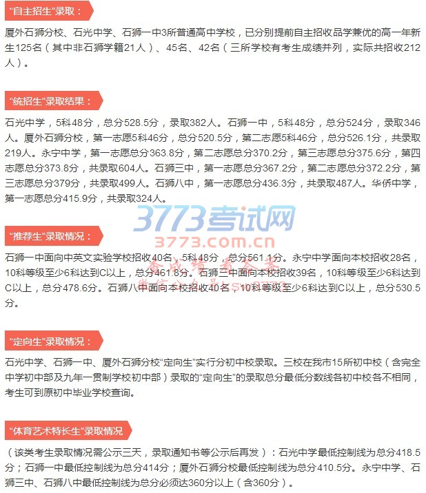 石光中学,5科48分,总分528.5分,录取382人。石狮一中,5科48分,总分524分,录取346人。厦外石狮分校,第一志愿5科46分,总分520.5分,第二志愿5科46分,总分526.1分,共录取