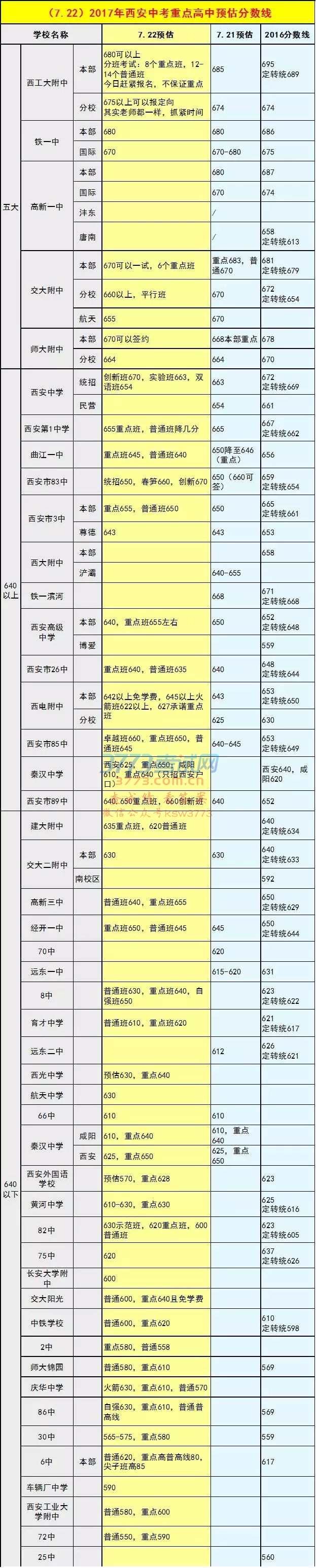 1.最新预估分数线(综合中招会信息)