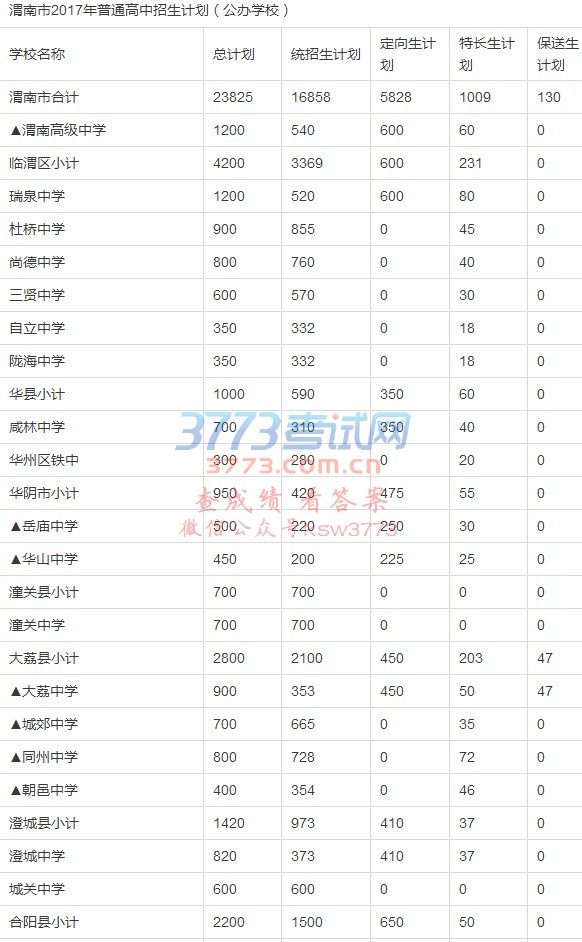 公办学校招生计划