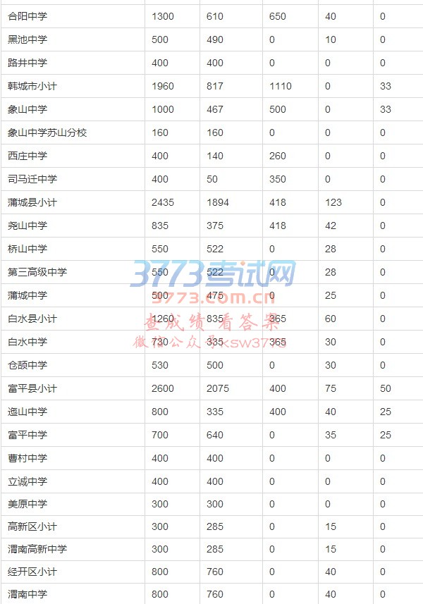 公办学校招生计划