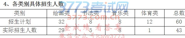 2017گһи¼ȡ߳¯¼ȡ~