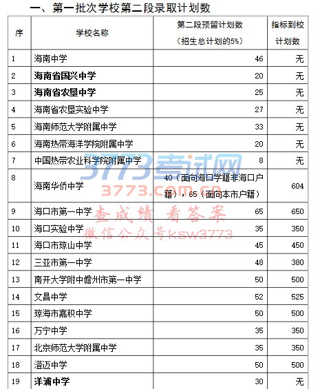 海南省教育厅中等学校招生办公室