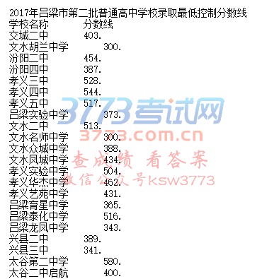 2017年吕梁市第二批普通高中学校录取最低控制分数线