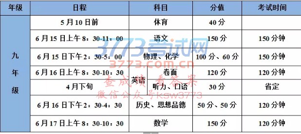 泰州市2018年中考方案发布!你想知道的都在这里……