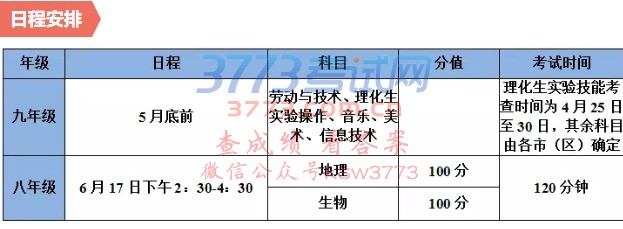 泰州市2018年中考方案发布!你想知道的都在这里……