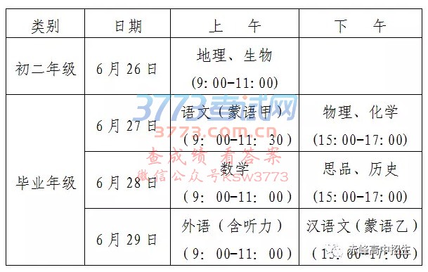 赤峰市2018年初中毕业、升学考试及高中阶段学校招生工作方案