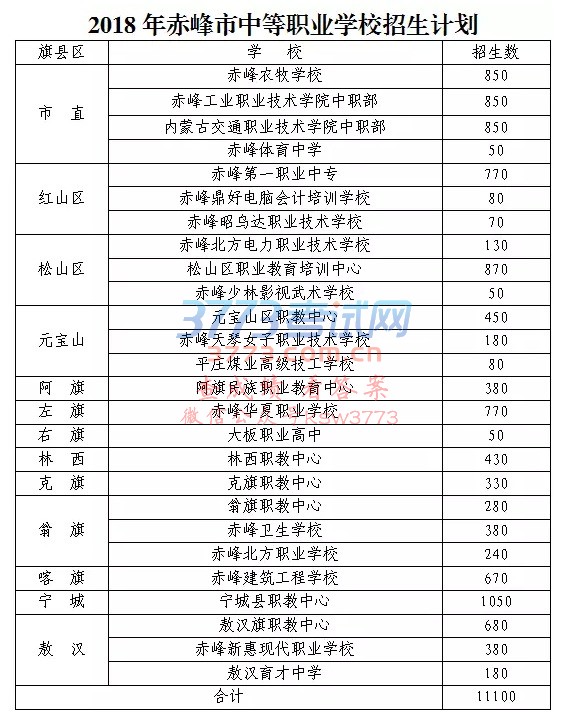 赤峰市2018年初中毕业、升学考试及高中阶段学校招生工作方案