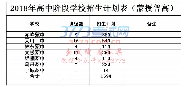 赤峰市2018年初中毕业、升学考试及高中阶段学校招生工作方案