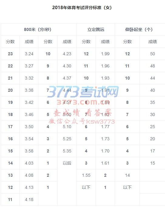 2018年体育考试评分标准