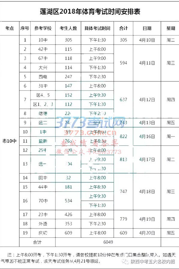 2018西安市19所初中学校中考体育考试时间、地点通知!