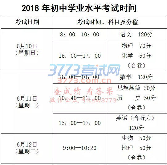 ׯ2018ƻѧҵˮƽʱ