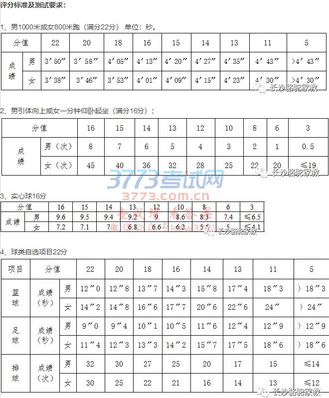 2018곤ɳпֱ׼