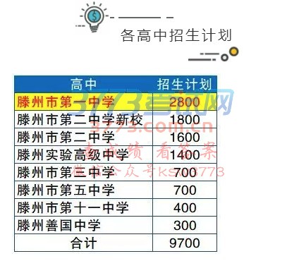 2018пʱͿĿ