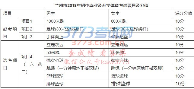 考试内容和分值、评分标准