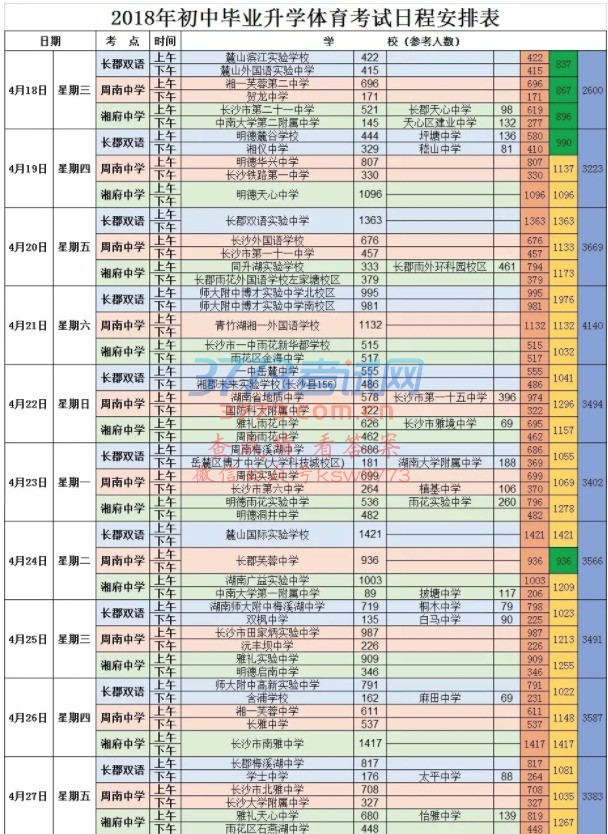 2018곤ɳпУճ̰űʱص㣩