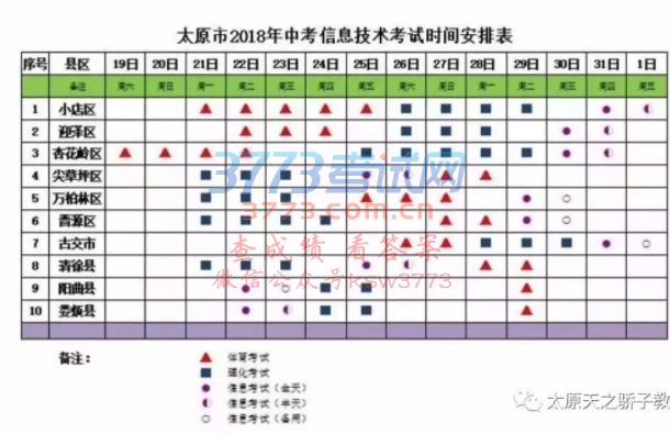 2018年太原中考体育时间及测试规则