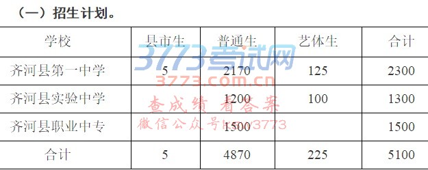 学校类别。招生学校分为三类:即,普通高中学校;中等专业学校(含职业中专、技工学校);高职类学校(含“3+4”和“2+3”、“3+2”、五年一贯制等
