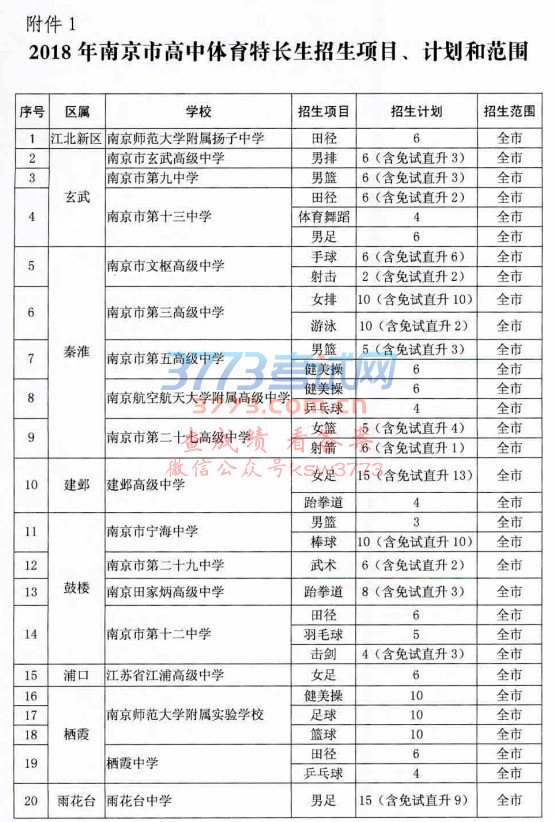 2018ϾѧسĿƻͷΧ֪ͨ