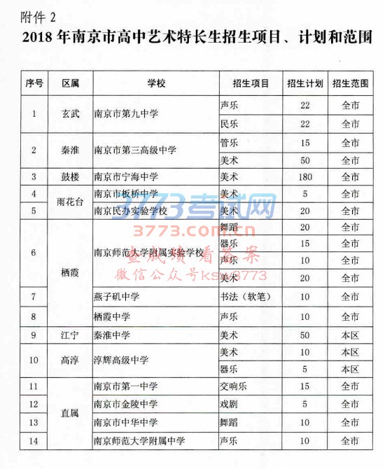 2018ϾѧسĿƻͷΧ֪ͨ